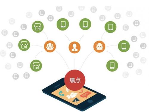 黑山为什么越来越多的企业通过软文营销来引流